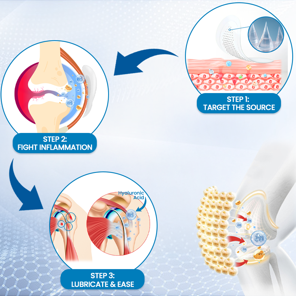 KUBOZN® Hyaluronic Joint Relief Microneedle Patch